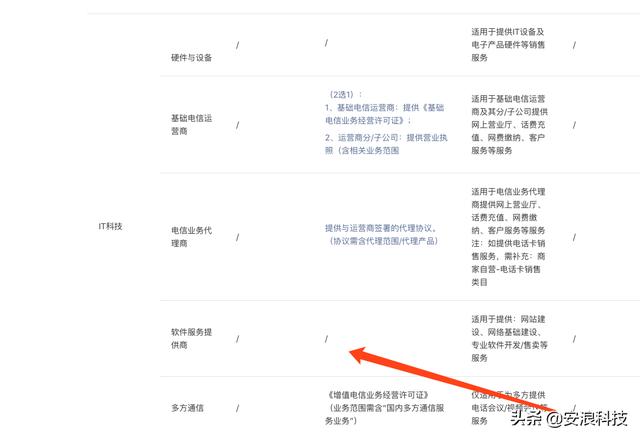 微信小程序终调整，IT软件服务类不再需要电信增值业务经营许可证